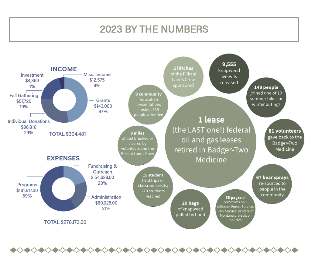 2023-by-the-numbers